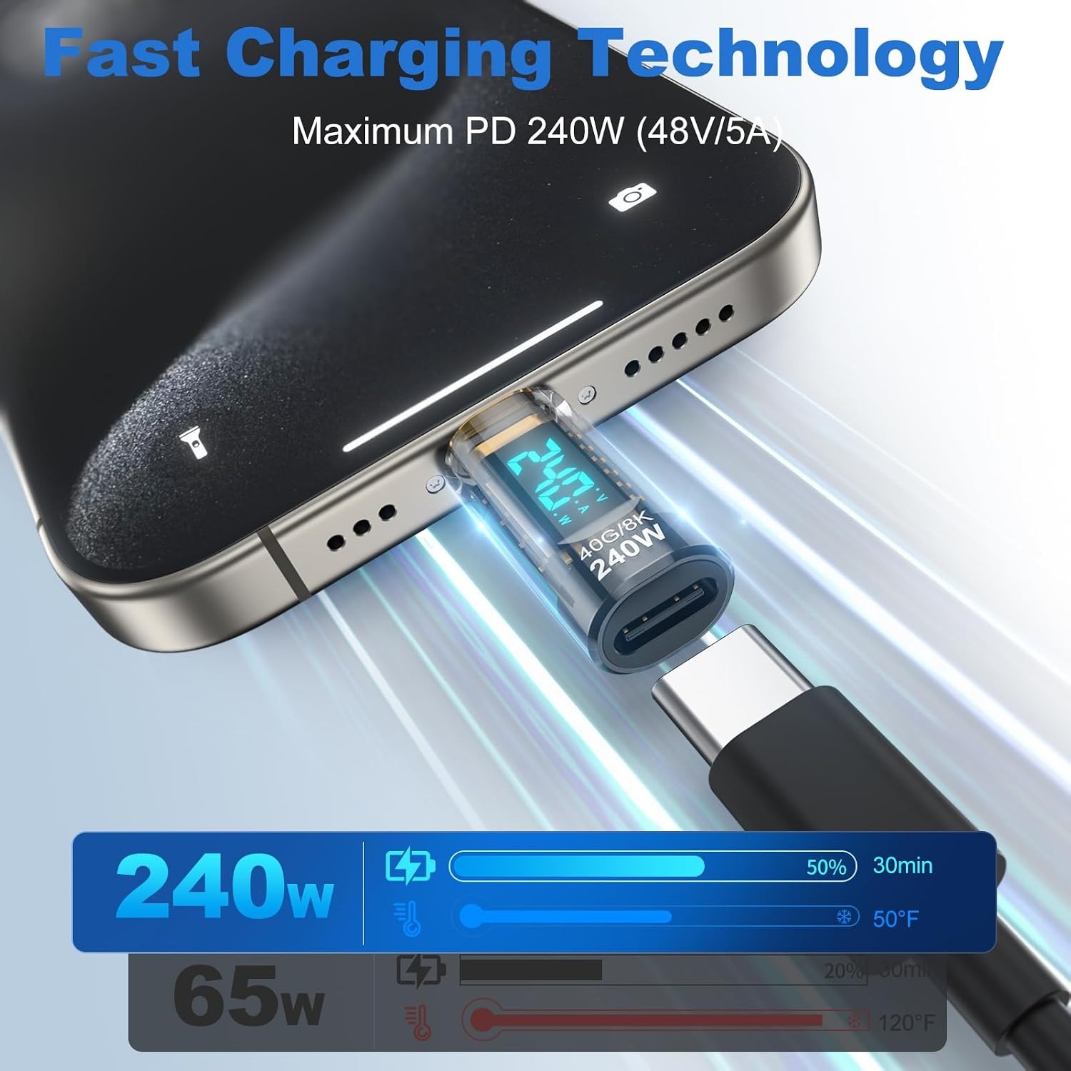 جهاز اختبار الطاقة USB C بقوة  - مراجعة Co Detector Plug وسعره